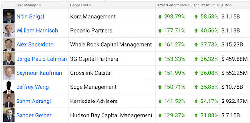 immagine di hedge fund più performanti