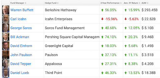 Immagine di hedge fund più famosi