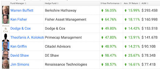 immagine di hedge fund più importanti